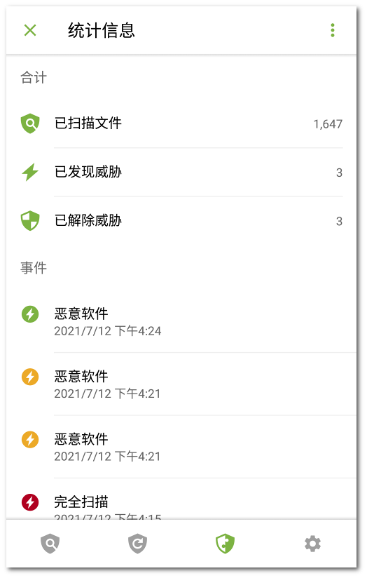 light_statistics_zoom47