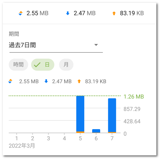 fw_application_traffic_graph_zoom50