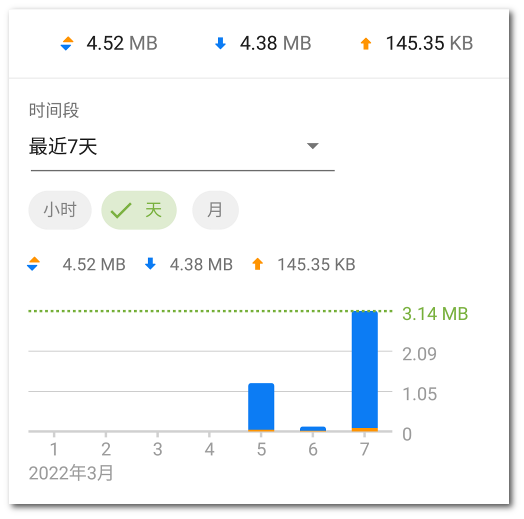 fw_application_traffic_graph_zoom50