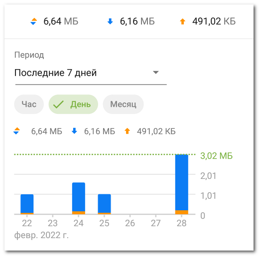 fw_application_traffic_graph_zoom50