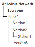 scheme-hierarchy-policy