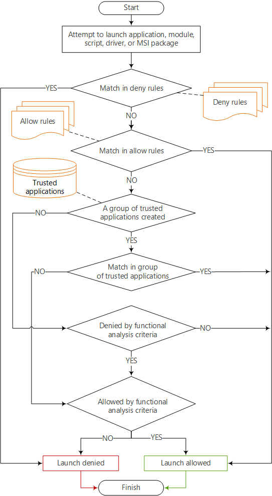 scheme-application-control