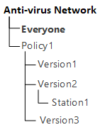 scheme-hierarchy-policy