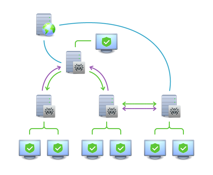 scheme-multiserver