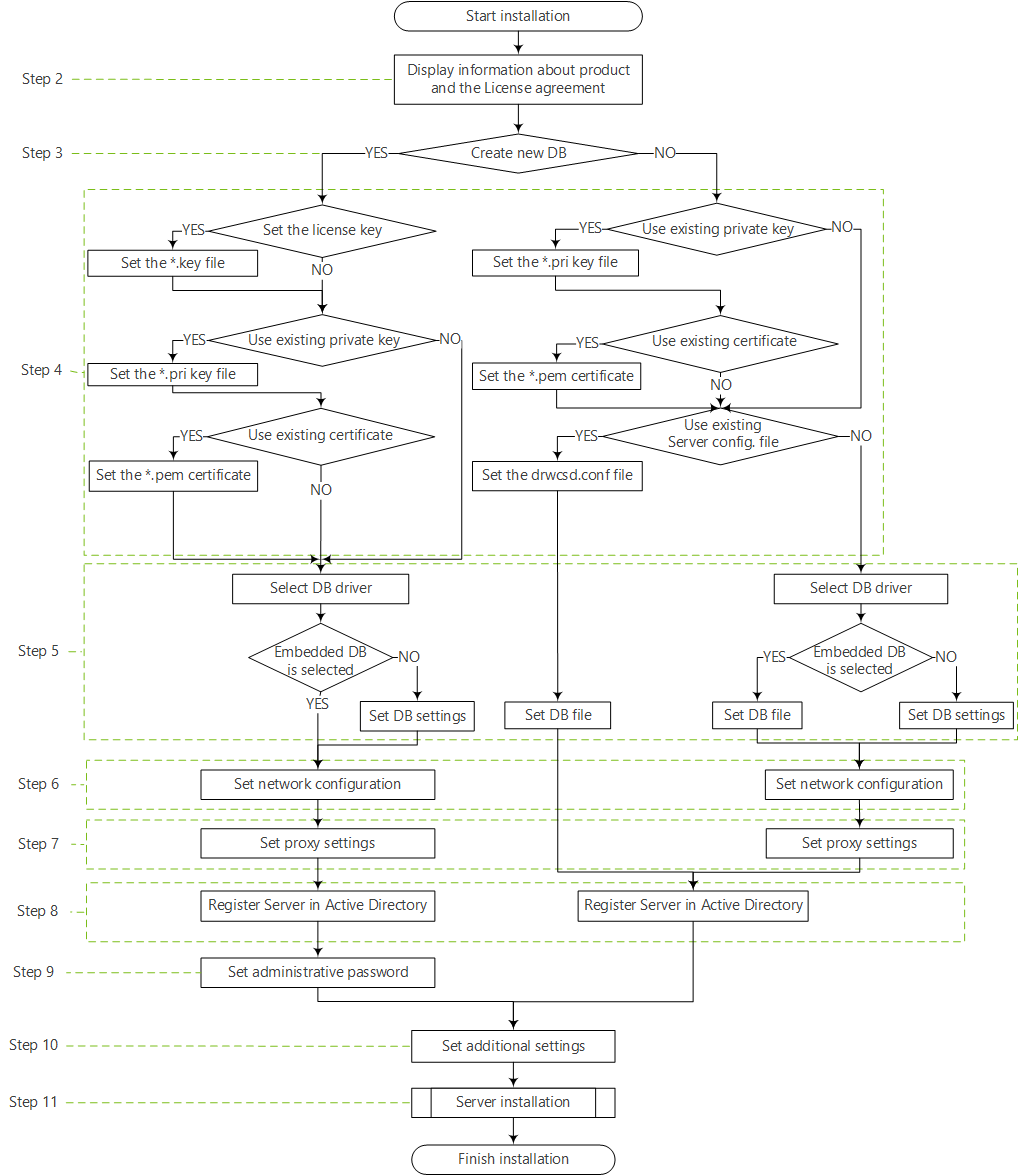 scheme-installation