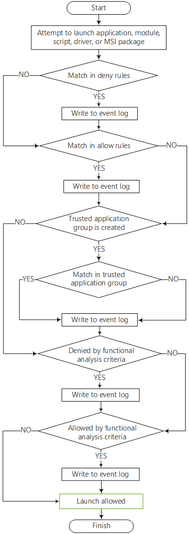 scheme-application-control-test-mode