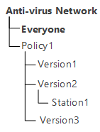 scheme-hierarchy-policy