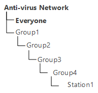 scheme-hierarchy