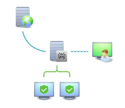 scheme-structure-logical