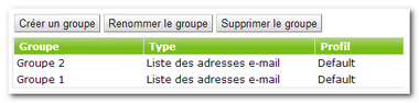 setgroups_fr_zoom75