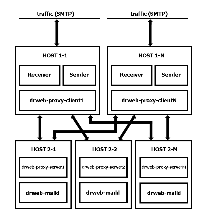 Proxy