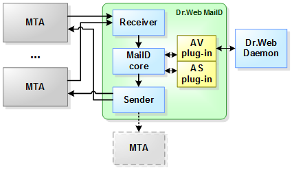 SMTP_Callback