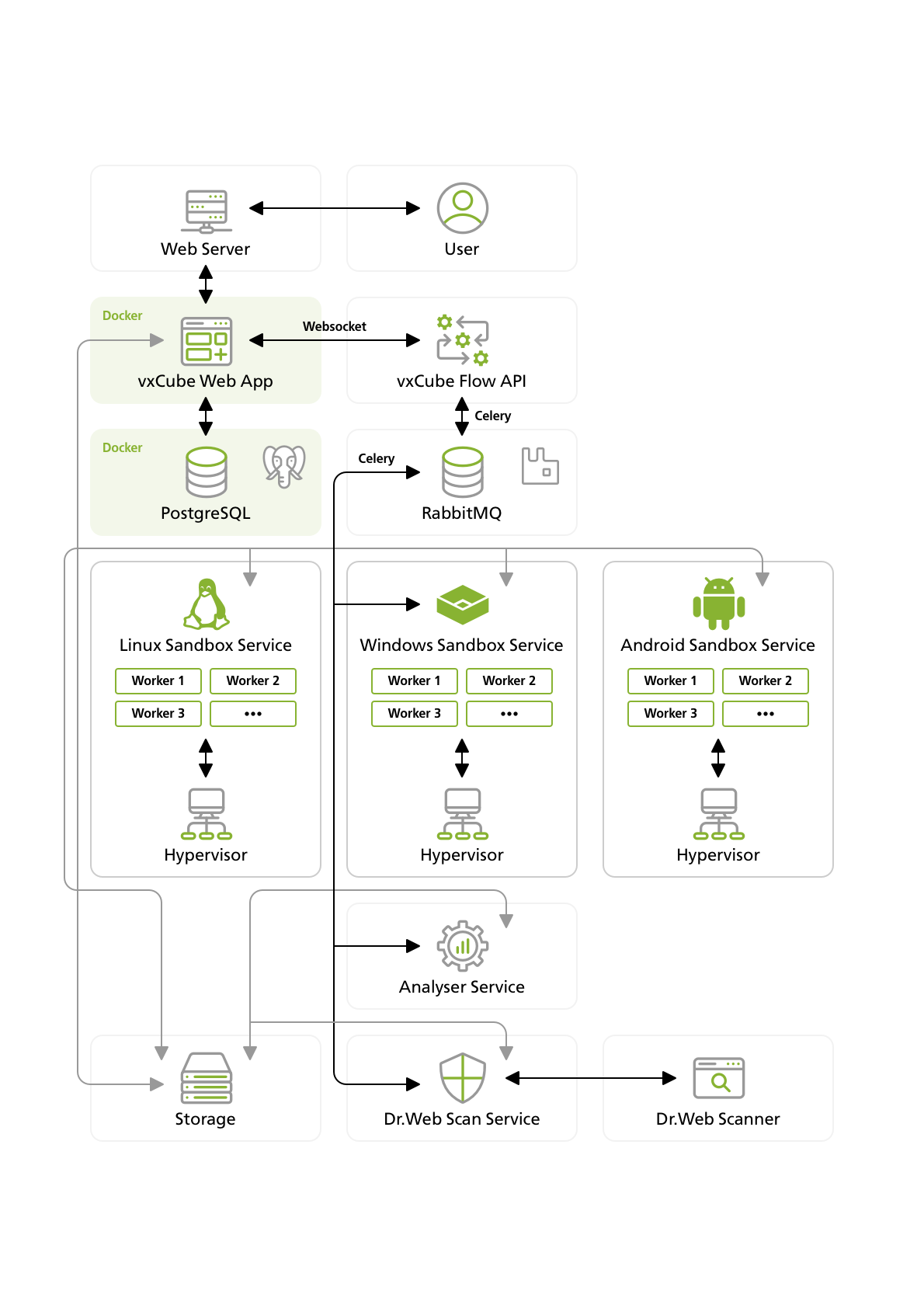 vxCube_flowchart (1)